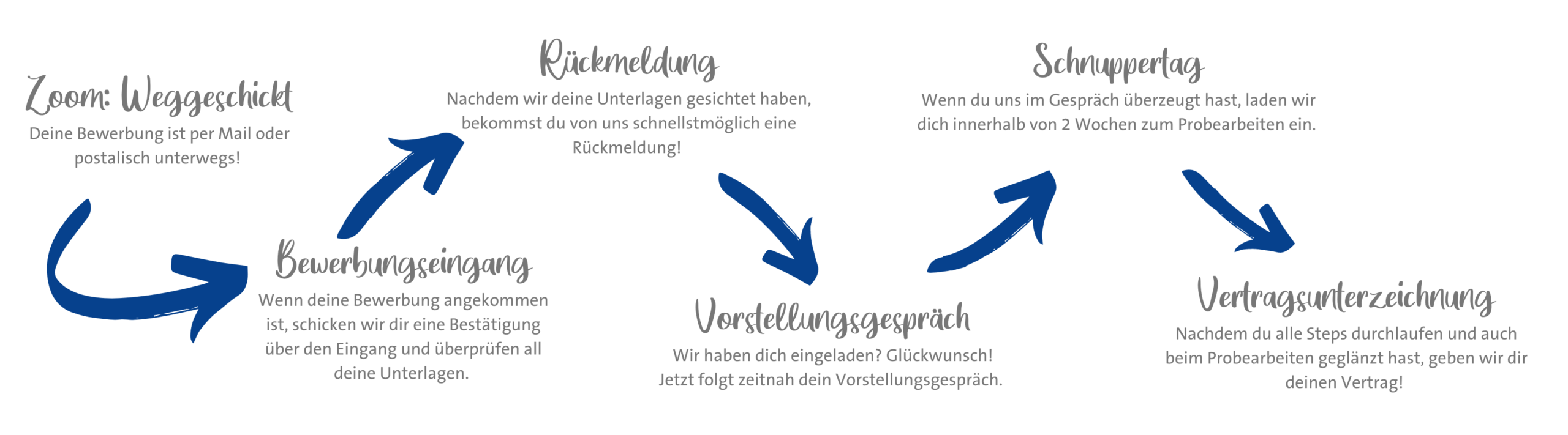 Der_bewerbungsprozess